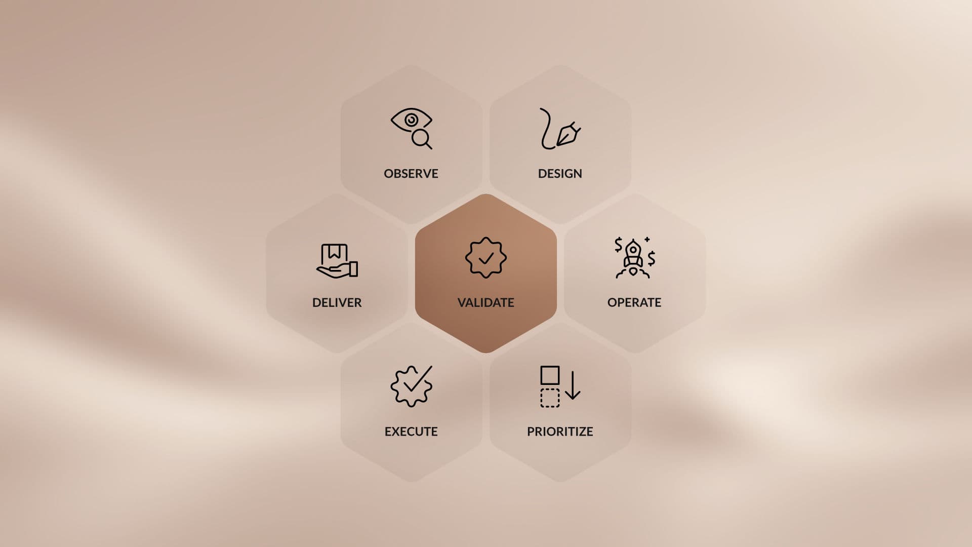 Core solution for fast-moving teams