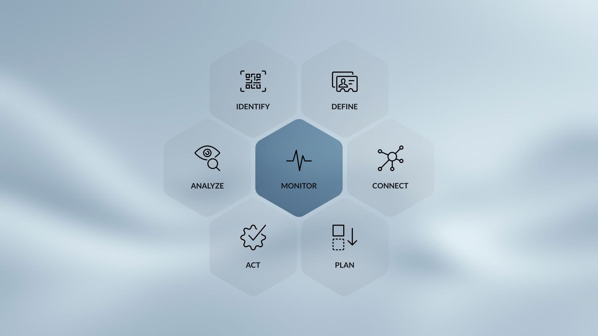 Max solution for enterprise-wide impact